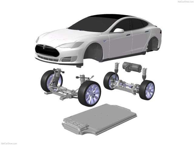 【恒星資本】布局新能源汽車產業，恒星資本助力產業升級